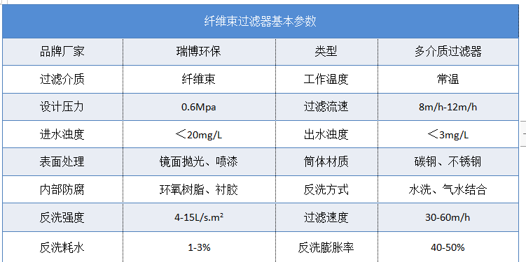 再生水|纖維束|多介質|淺層|旋流凈化|過濾器|設備|廠家|價格 再生水|纖維束|多介質|淺層|旋流凈化|過濾器|設備|廠家|價格