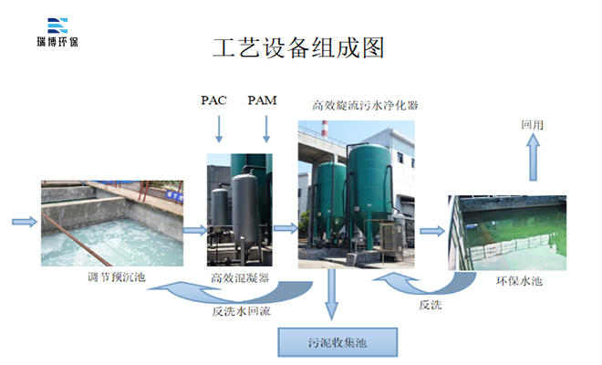 |旋流|污水|處理|凈化器|廠家|價格 |旋流|污水|處理|凈化器|廠家|價格