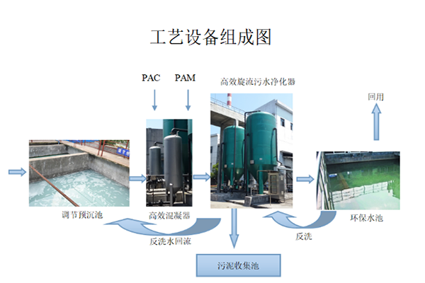|旋流|多級|污水|凈化器|應(yīng)用|廠家 |旋流|多級|污水|凈化器|應(yīng)用|廠家